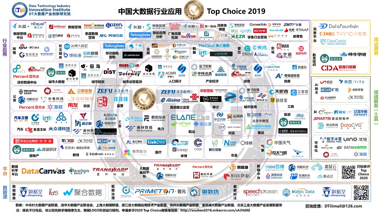 中國大數(shù)據(jù)行業(yè)應(yīng)用Top Choice 2019)產(chǎn)業(yè)地圖(185家)》.jpg 中國大數(shù)據(jù)行業(yè)應(yīng)用Top Choice 2019)產(chǎn)業(yè)地圖(185家)》.jpg